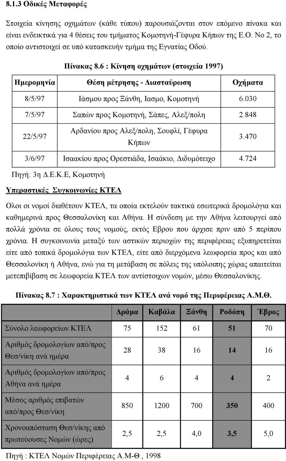 848 22/5/97 Αρδανίου προς Αλεξ/πολη, Σουφλί, Γέφυρα Κή