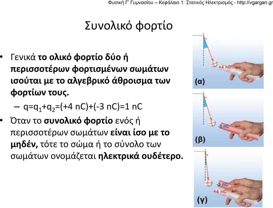 q=q q 1 +q 2 =(+4 nc)+( 3 nc)=1 nc Όταν το συνολικό φορτίο ενός ή