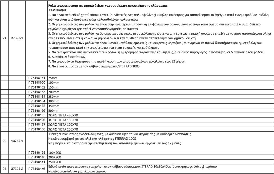 Οι χημικοί δείκτες των ρολών να είναι στην εσωτερική μπροστινή επιφάνεια του ρολού, ώστε να παρέχεται άμεσο οπτικό αποτέλεσμα (δείκτεςεργαλεία) χωρίς να χρειασθεί να αναποδογυρισθεί το πακέτο. 3.