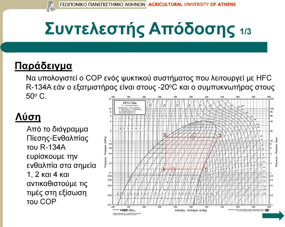 συμπυκνωτήρας στους 50 ο C.