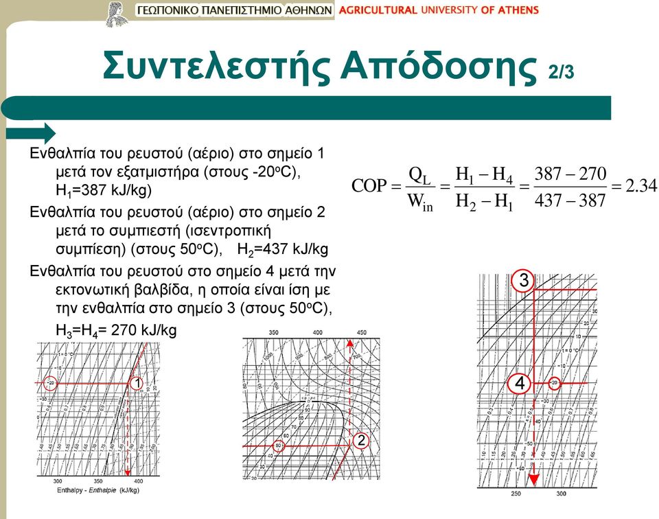 ο C), Η =437 kj/kg Ενθαλπία του ρευστού στο σημείο 4 μετά την εκτονωτική βαλβίδα, η οποία είναι ίση με