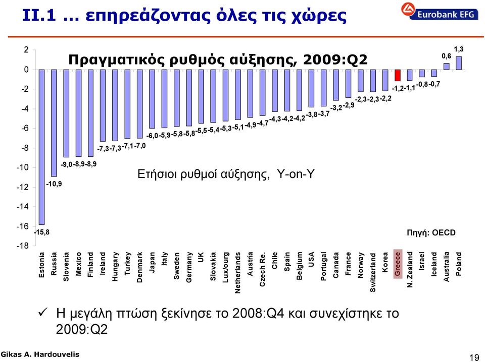 Slovenia Mexico Finland Ireland Hungary Turkey Denmark Japan Italy Sweden Germany UK Slovakia Lux/ourg Netherlands Austria Czech Re.