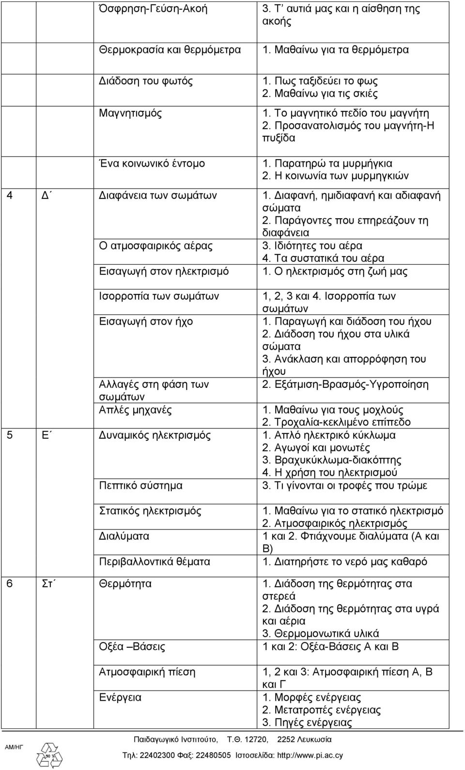 Διαφανή, ημιδιαφανή και αδιαφανή σώματα 2. Παράγοντες που επηρεάζουν τη διαφάνεια Ο ατμοσφαιρικός αέρας 3. Ιδιότητες του αέρα 4. Τα συστατικά του αέρα Εισαγωγή στον ηλεκτρισμό 1.