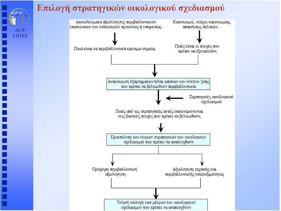 στρατηγικών