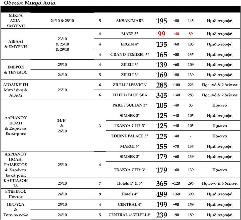 ZILELI 3* 139 +60 109 Ημιδιατροφή 5 ZILELI 3* 169 6 ZILELI / LESVION 285 6 ZILELI / BLUE SEA 35 PARK / SULTAN 3* 105 SIMSEK 3* 125 3 TRAKYA CITY 3* 125 26/10 EDIRNE PALACE 3* 125 MARGI 5* 155 SIMSEK