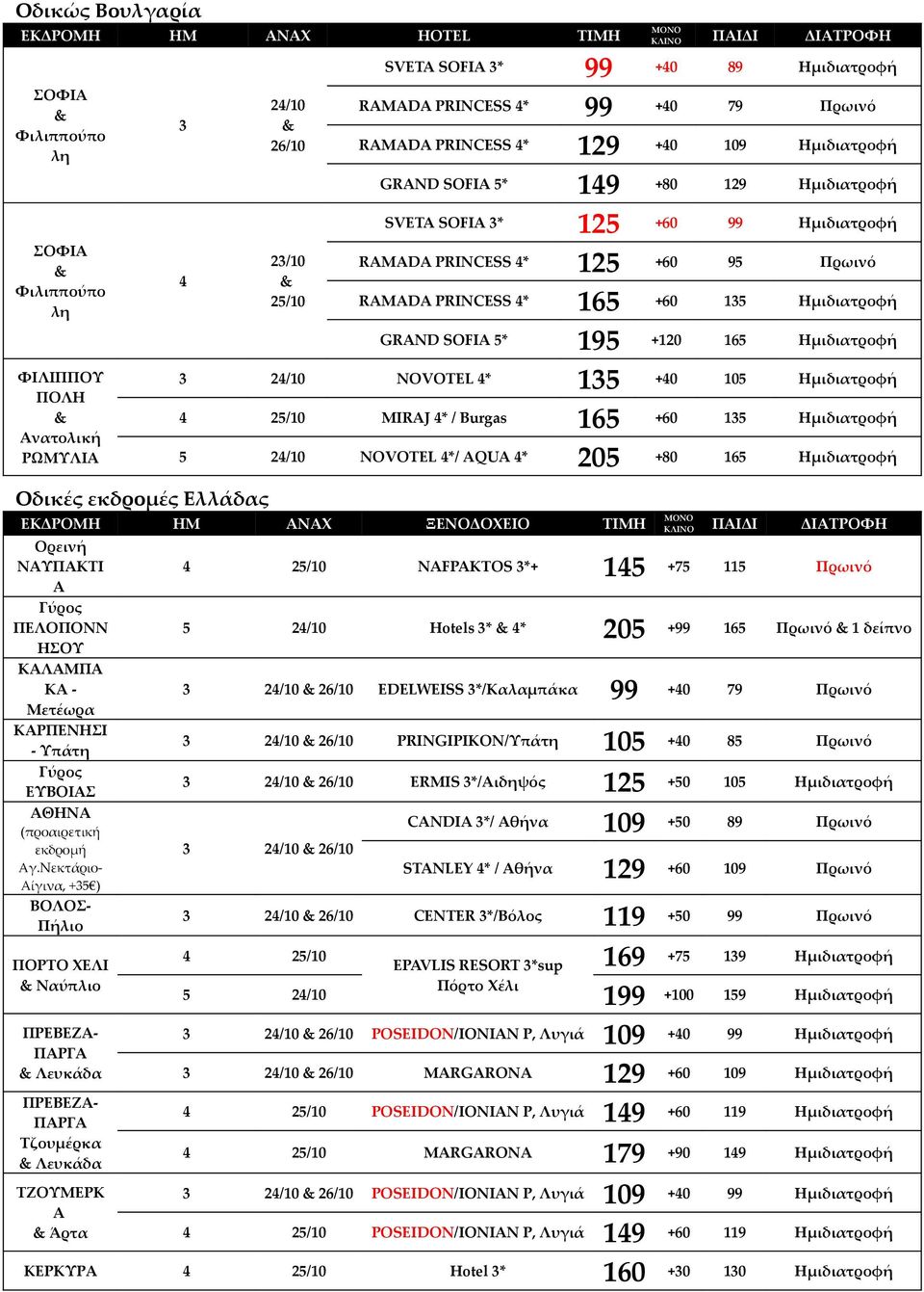 ΦΙΛΙΠΠΟΥ ΠΟΛΗ Ανατολική ΡΩΜΥΛΙΑ 3 NOVOTEL * 135 +0 105 Ημιδιατροφή MIRAJ * / Burgas 165 +60 135 Ημιδιατροφή 5 NOVOTEL */ AQUA * 205 +80 165 Ημιδιατροφή Οδικές εκδρομές Ελλάδας ΕΚΔΡΟΜΗ ΗΜ ΑΝΑΧ