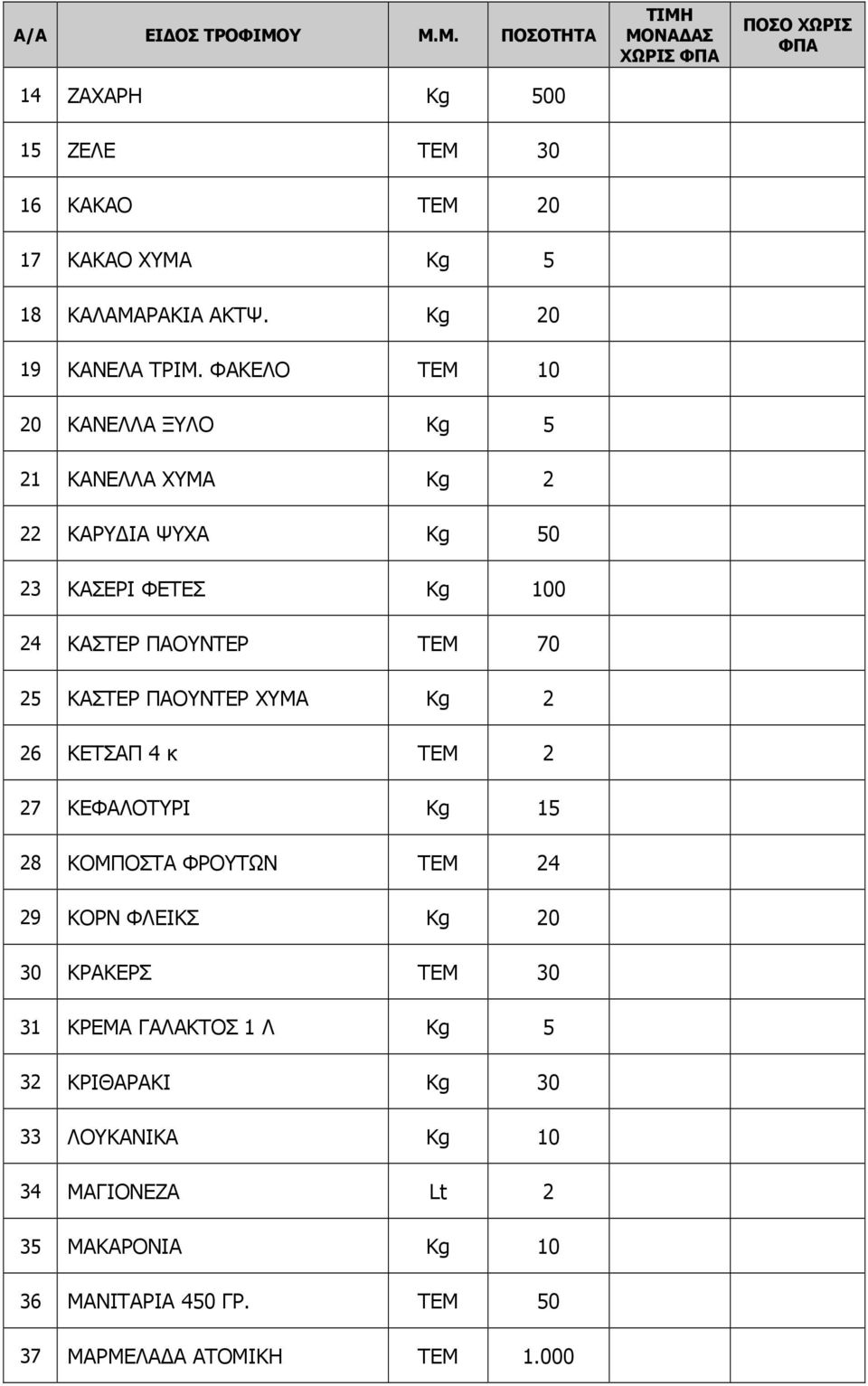 ΚΑΣΤΕΡ ΠΑΟΥΝΤΕΡ ΧΥΜΑ Kg 2 26 ΚΕΤΣΑΠ 4 κ ΤΕΜ 2 27 ΚΕΦΑΛΟΤΥΡΙ Kg 15 28 ΚΟΜΠΟΣΤΑ ΦΡΟΥΤΩΝ ΤΕΜ 24 29 ΚΟΡΝ ΦΛΕΙΚΣ Kg 20 30 ΚΡΑΚΕΡΣ ΤΕΜ 30