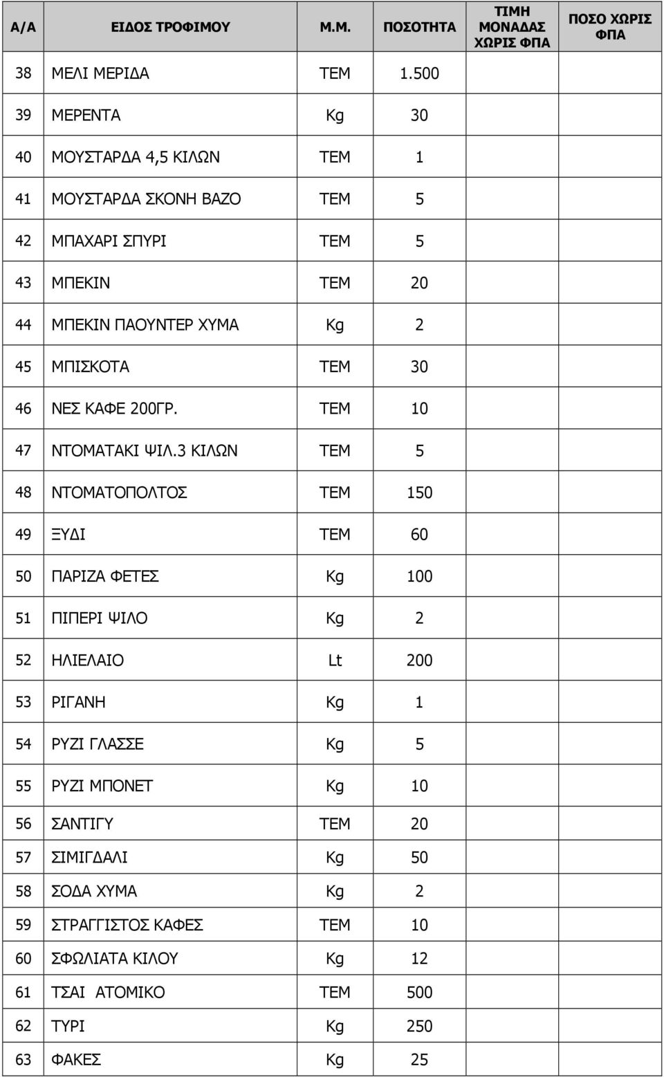 ΧΥΜΑ Kg 2 45 ΜΠΙΣΚΟΤΑ ΤΕΜ 30 46 ΝΕΣ ΚΑΦΕ 200ΓΡ. ΤΕΜ 10 47 ΝΤΟΜΑΤΑΚΙ ΨΙΛ.