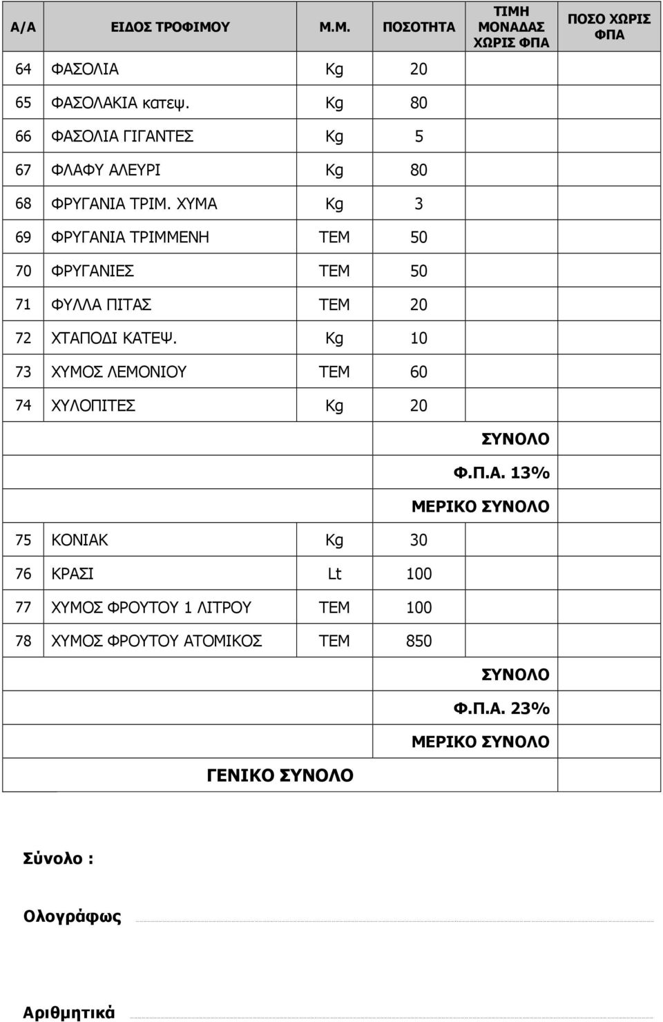 Kg 10 73 ΧΥΜΟΣ ΛΕΜΟΝΙΟΥ ΤΕΜ 60 74 ΧΥΛΟΠΙΤΕΣ Kg 20 ΣΥΝΟΛΟ Φ.Π.Α.