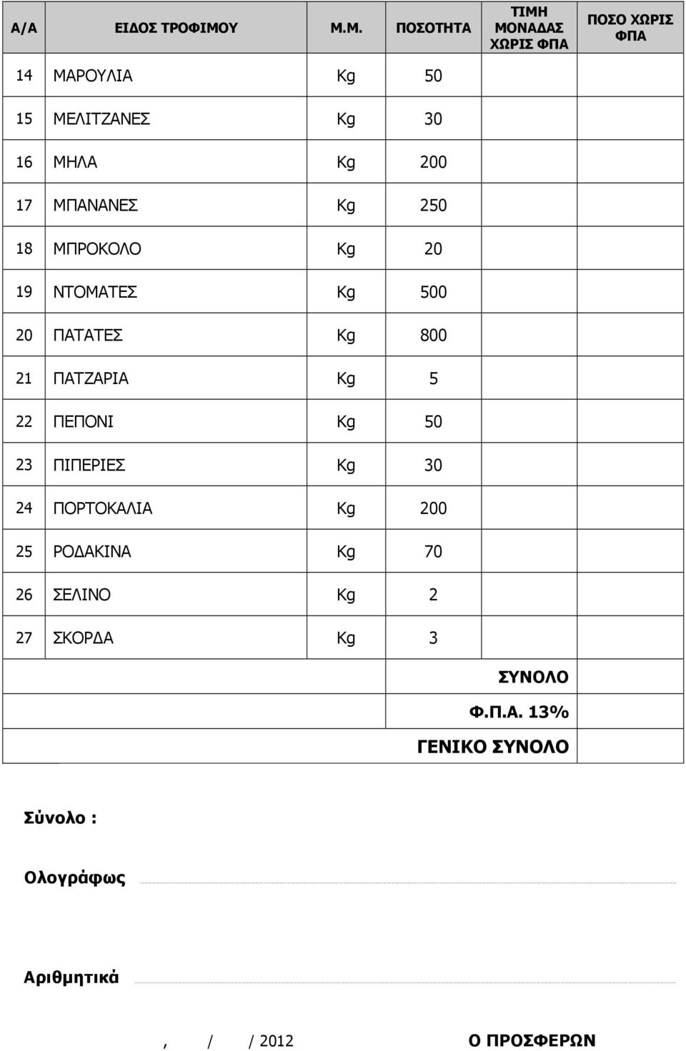 ΠΕΠΟΝΙ Kg 50 23 ΠΙΠΕΡΙΕΣ Kg 30 24 ΠΟΡΤΟΚΑΛΙΑ Kg 200 25 ΡΟ ΑΚΙΝΑ Kg 70 26