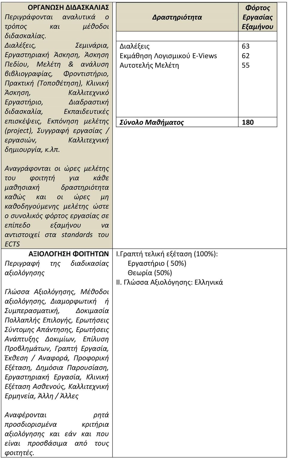 Εκπαιδευτικές επισκέψεις, Εκπόνηση μελέτης (project), Συγγραφή εργασίας / εργασιών, Καλλιτεχνική δημιουργία, κ.λπ.