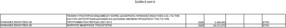 ΑΠΑΝΩΝ ΑΜΟΙΒΩΝ ΠΡΟΣΩΠΙΚΟΥ ΤΗΣ ΓΙΑ ΤΗΝ ΠΡΟΓΡΑΜΜΑΤΙΚΗ ΠΕΡΙΟ Ο 2007-2013 2009 3.