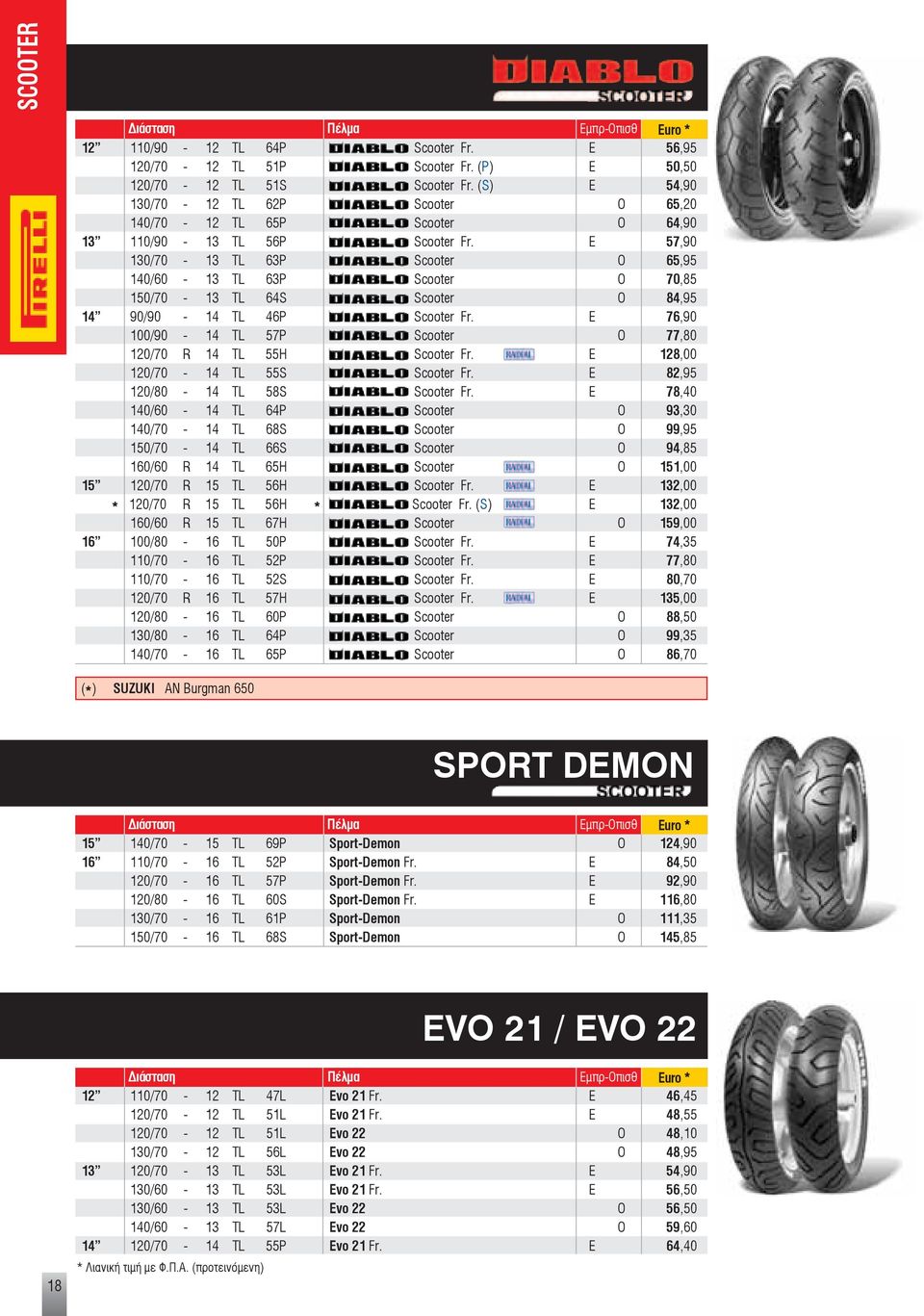 Ε 57,90 130/70-13 63P Scooter Ο 65,95 140/60-13 63P Scooter Ο 70,85 150/70-13 64S Scooter Ο 84,95 14 90/90-14 46P Scooter Fr. Ε 76,90 100/90-14 57P Scooter Ο 77,80 120/70 R 14 55H Scooter Fr.