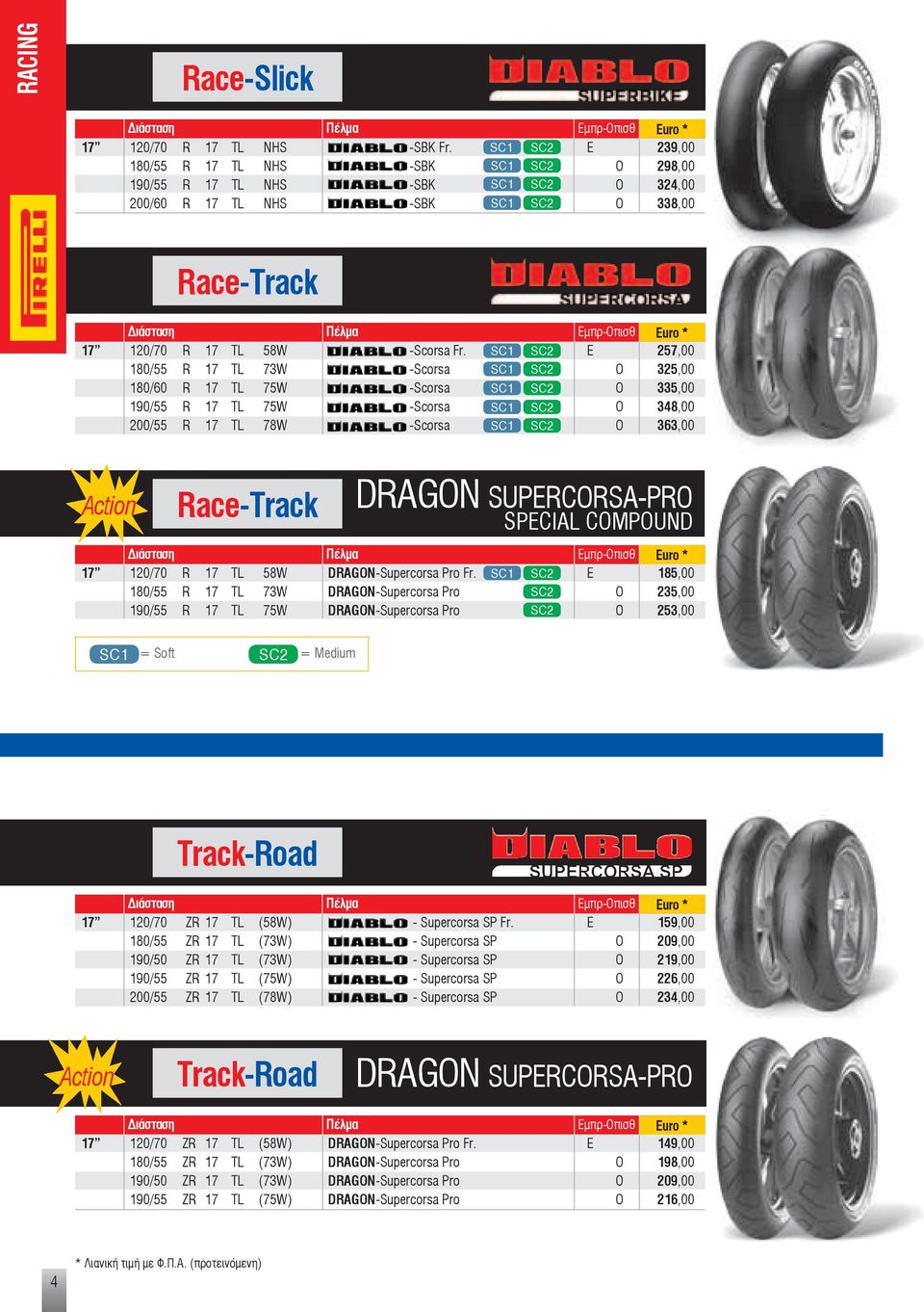 SC1 SC2 E 257,00 180/55 R 17 73W -Scorsa SC1 SC2 O 325,00 180/60 R 17 75W -Scorsa SC1 SC2 O 335,00 190/55 R 17 75W -Scorsa SC1 SC2 O 348,00 200/55 R 17 78W -Scorsa SC1 SC2 O 363,00 Action Race-Track