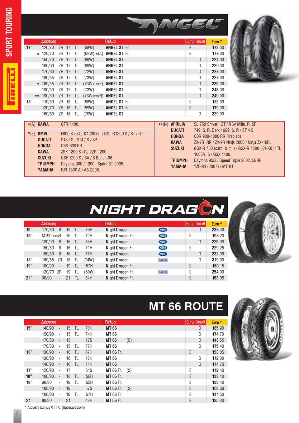 235,00 190/50 ZR 17 (73W) ANGEL ST O 243,00 ** 190/50 ZR 17 (73W)**(N) ANGEL ST O 249,00 18 110/80 ZR 18 (58W) ANGEL ST Fr. E 182,00 120/70 ZR 18 (59W) ANGEL ST Fr.