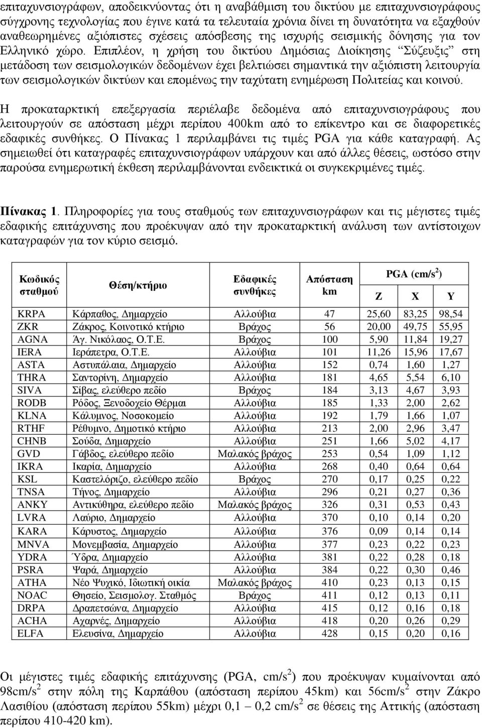 Επιπλέον, η χρήση του δικτύου Δημόσιας Διοίκησης Σύζευξις στη μετάδοση των σεισμολογικών δεδομένων έχει βελτιώσει σημαντικά την αξιόπιστη λειτουργία των σεισμολογικών δικτύων και επομένως την