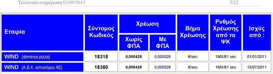 pizza) 18318 0,000428 0,000526 / 1ΜΧ/61 01/01/2011 WIND