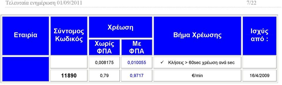 Βήμα Ισχύς από : 0,008175
