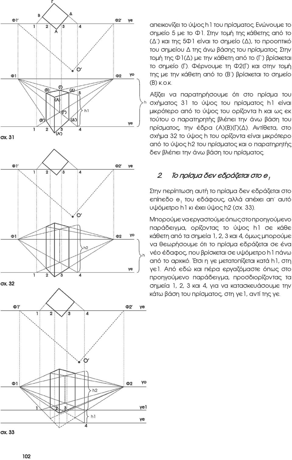 31 Αξίζει να παρατηρήσουμε ότι στο πρίσμα του σχήματος 31 το ύψος του πρίσματος h1 είναι μικρότερο από το ύψος του ορίζοντα h και ως εκ τούτου ο παρατηρητής βλέπει την άνω βάση του πρίσματος, την