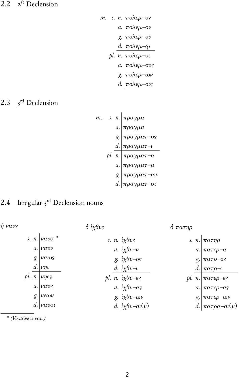 4 Irregular rd Declension nouns ἠ ναυς ὁ ἰχθυς ὁ πατηρ s. n. ναυσ α a. ναυν g. ναως d. νηι pl. n. νηες a. ναυς g. νεων d. ναυσι α (Vocative is ναυ.