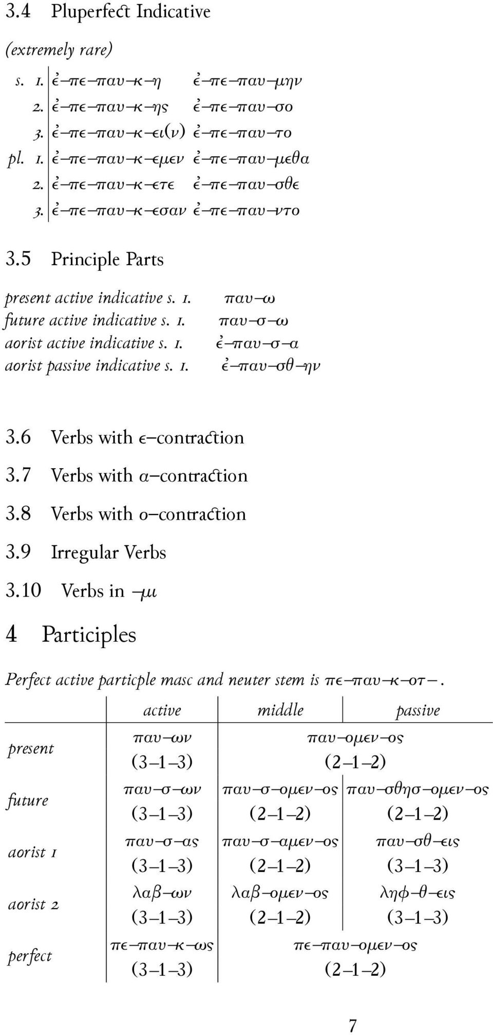 . παυ ω παυ σ ω ἐ παυ σ α ἐ παυ σθ ην 3.6 Verbs with ε con a ion 3.7 Verbs with α con a ion 3.8 Verbs with ο con a ion 3.9 Irregular Verbs 3.