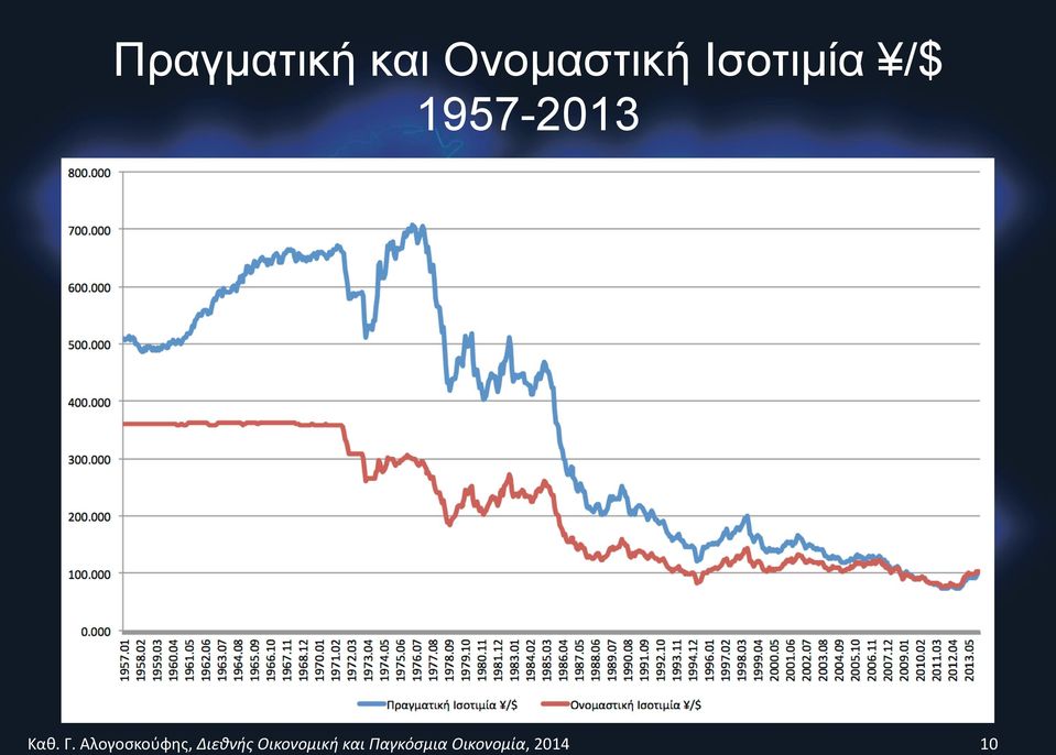 Ονοµαστική