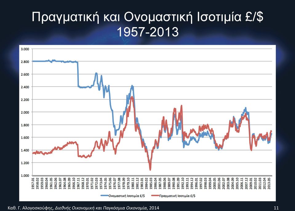 Ονοµαστική