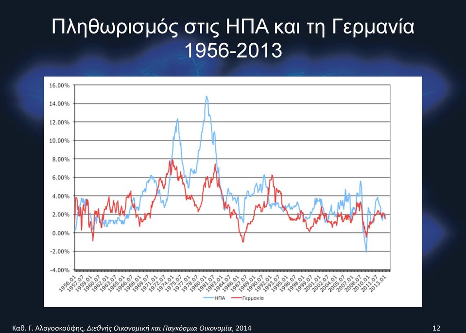 τη Γερµανία