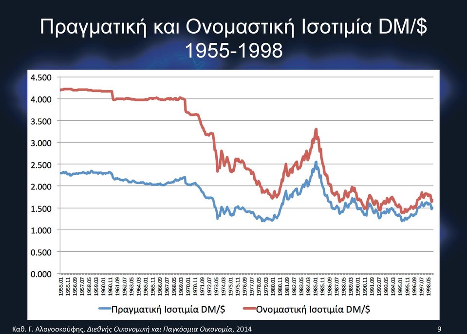 Ονοµαστική