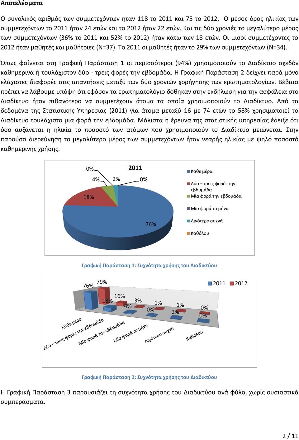 Το 2011 οι μαθητές ήταν το 29% των συμμετεχόντων (Ν=34).