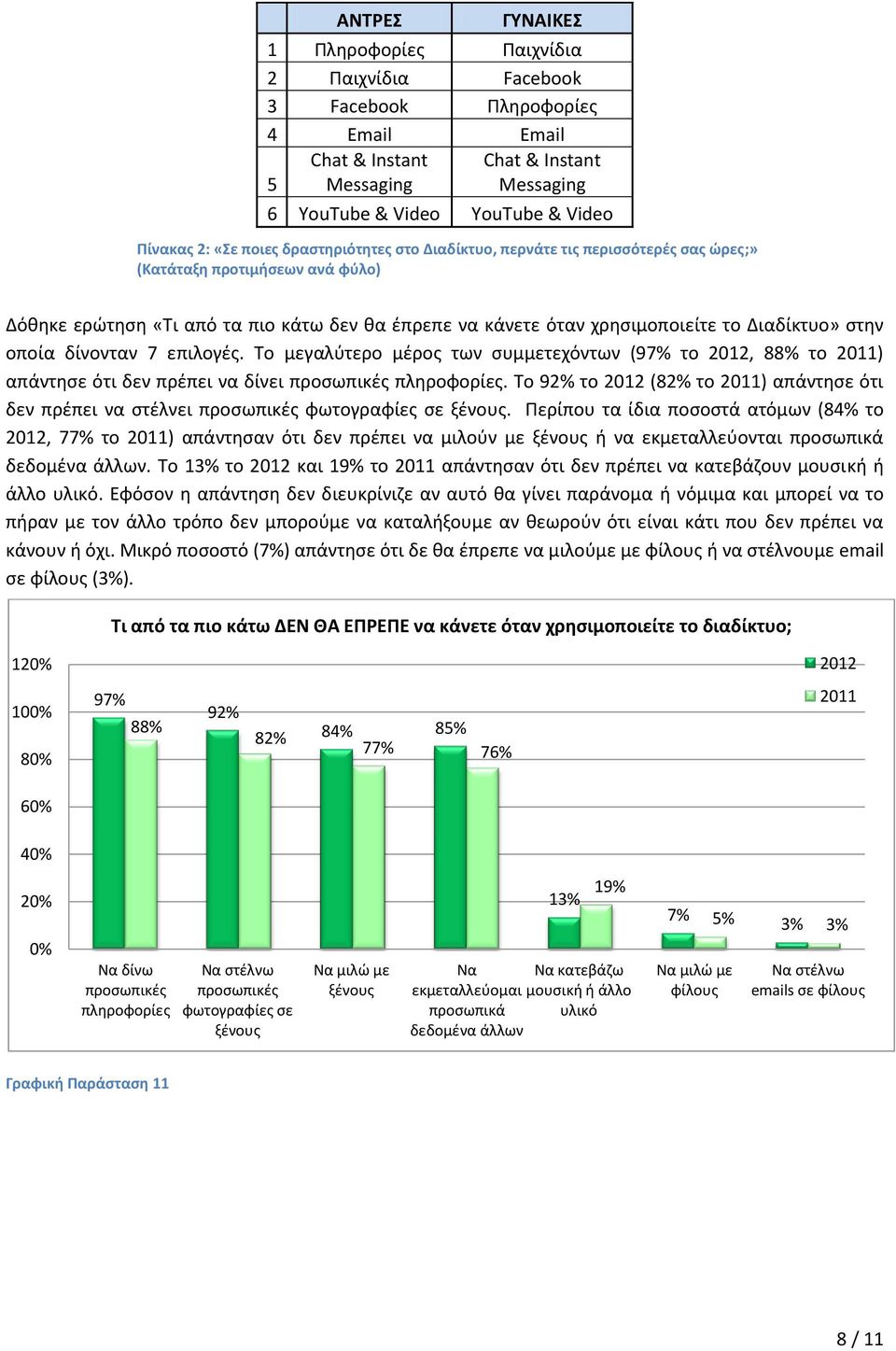 στην οποία δίνονταν 7 επιλογές. Το μεγαλύτερο μέρος των συμμετεχόντων (97% το 2012, 88% το 2011) απάντησε ότι δεν πρέπει να δίνει προσωπικές πληροφορίες.