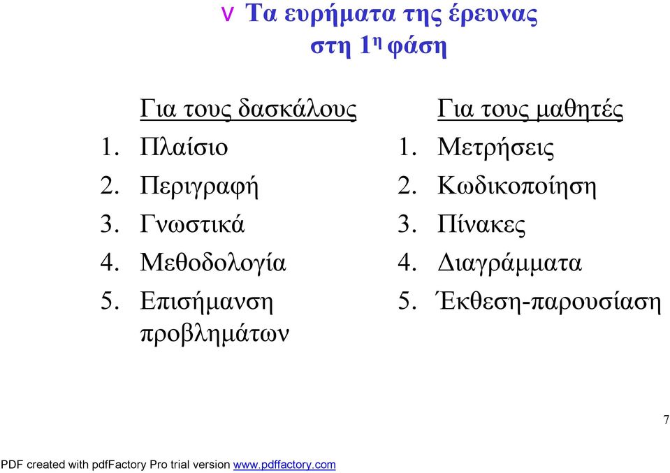 Επισήμανση προβλημάτων Για τους μαθητές 1. Μετρήσεις 2.