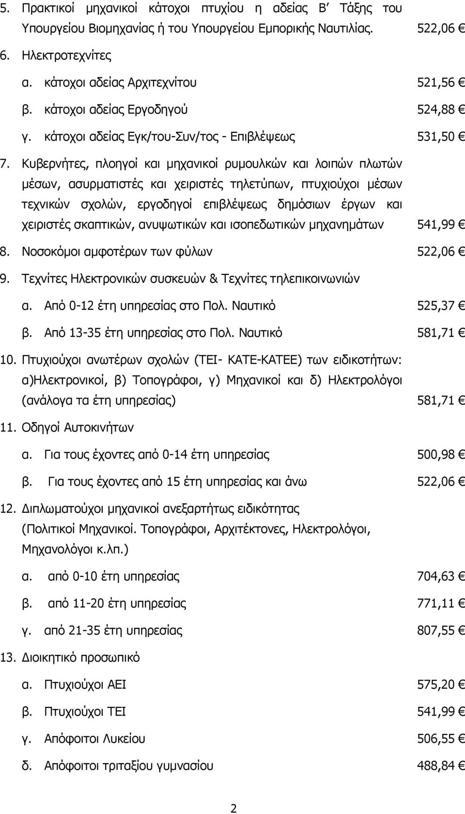 Κυβερνήτες, πλοηγοί και µηχανικοί ρυµουλκών και λοιπών πλωτών µέσων, ασυρµατιστές και χειριστές τηλετύπων, πτυχιούχοι µέσων τεχνικών σχολών, εργοδηγοί επιβλέψεως δηµόσιων έργων και χειριστές