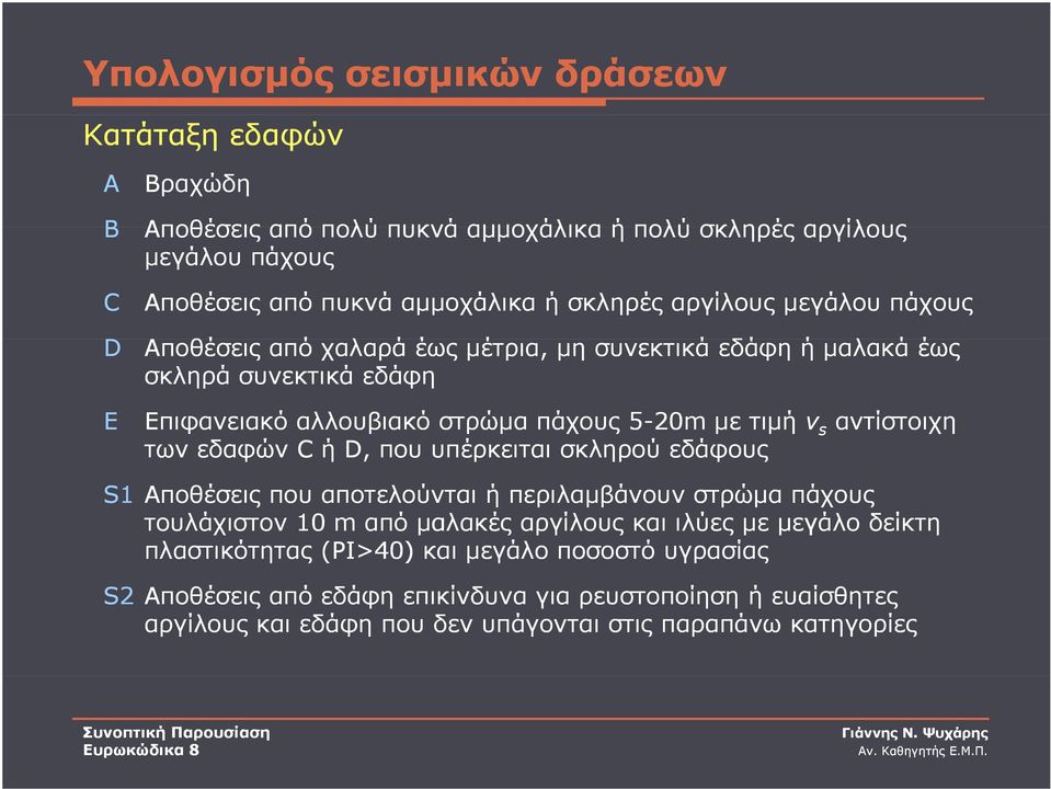 αντίστοιχη των εδαφών C ή D, που υπέρκειται σκληρού εδάφους S1 Αποθέσεις που αποτελούνται ή περιλαμβάνουν στρώμα πάχους τουλάχιστον 10 m από μαλακές αργίλους και ιλύες με