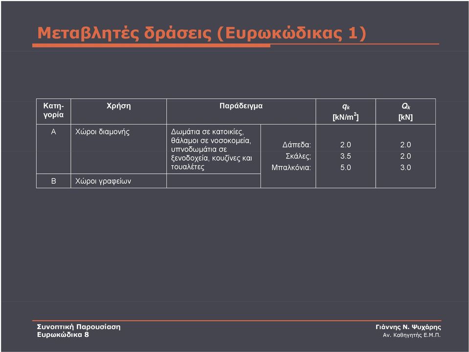 νοσοκομεία, υπνοδωμάτια σε ξενοδοχεία, κουζίνες και τουαλέτες Β