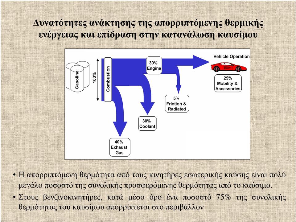 ποσοστό της συνολικής προσφερόµενης θερµότητας από το καύσιµο.