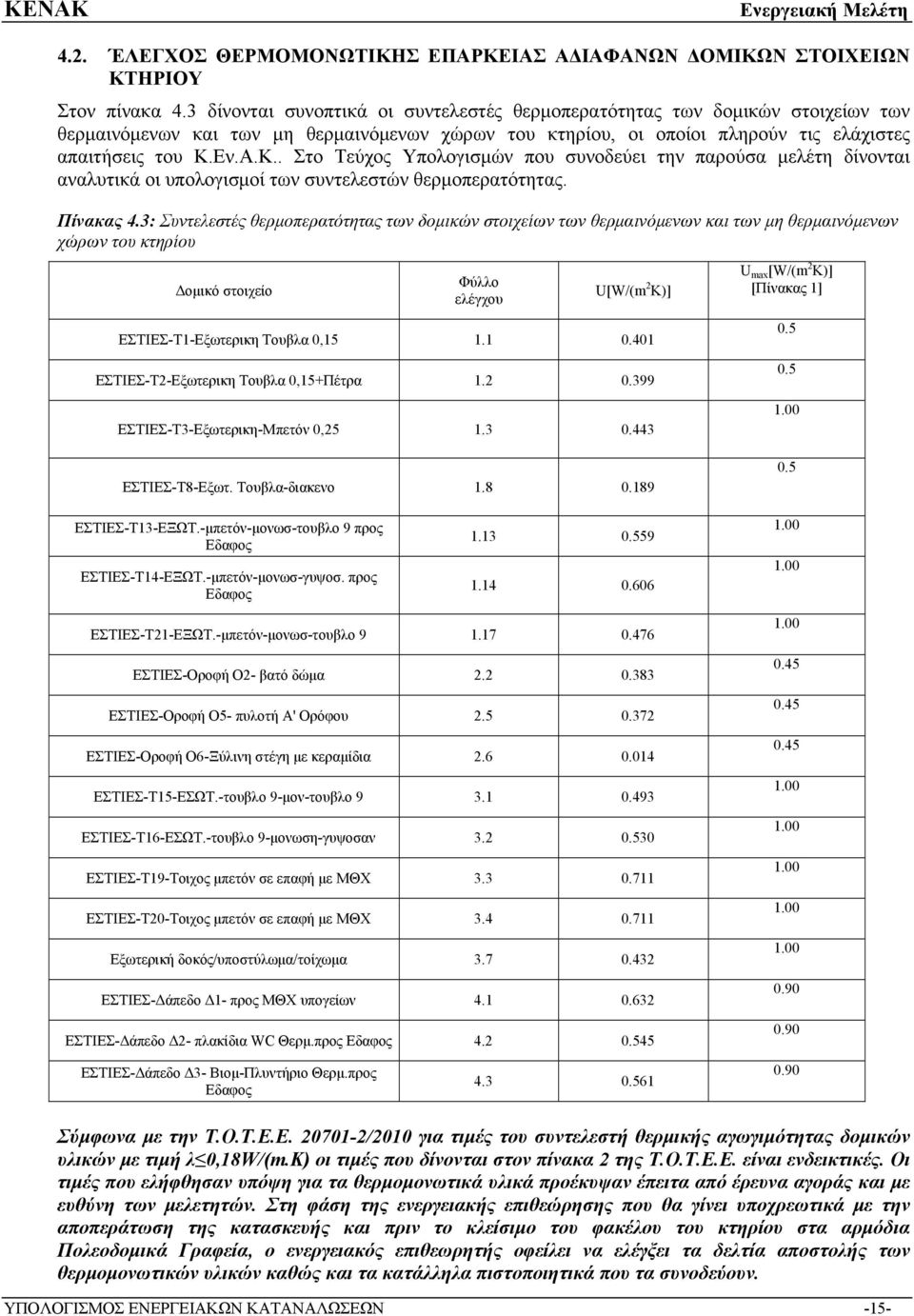 Εν.Α.Κ.. Στο Τεύχος Υπολογισμών που συνοδεύει την παρούσα μελέτη δίνονται αναλυτικά οι υπολογισμοί των συντελεστών θερμοπερατότητας. Πίνακας 4.