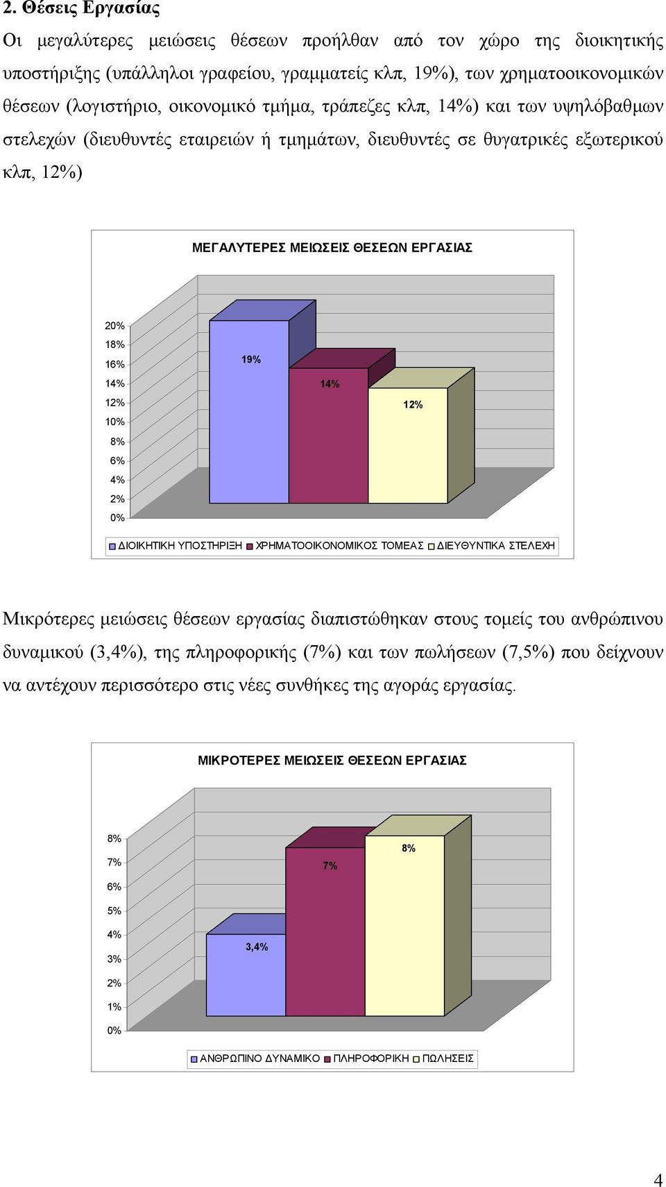 19% 14% 12% ΙΟΙΚΗΤΙΚΗ ΥΠΟΣΤΗΡΙΞΗ ΧΡΗΜΑΤΟΟΙΚΟΝΟΜΙΚΟΣ ΤΟΜΕΑΣ ΙΕΥΘΥΝΤΙΚΑ ΣΤΕΛΕΧΗ Μικρότερες µειώσεις θέσεων εργασίας διαπιστώθηκαν στους τοµείς του ανθρώπινου δυναµικού (3,4%), της πληροφορικής (7%) και