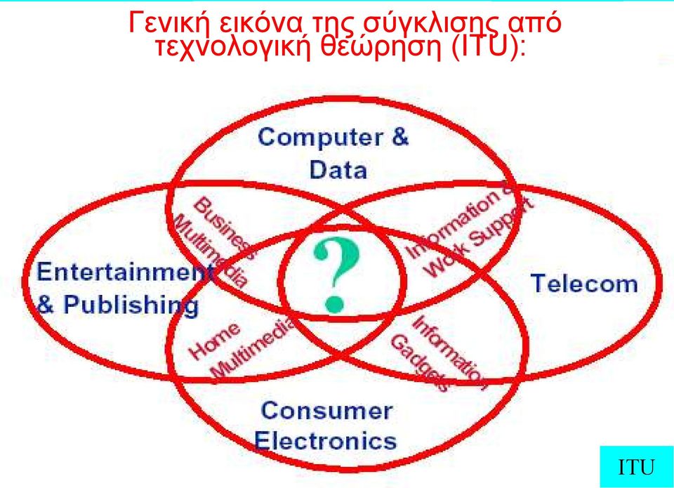 από τεχνολογική
