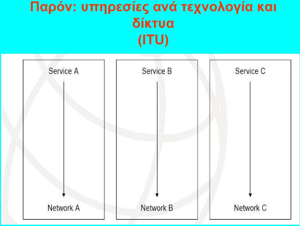 ανά