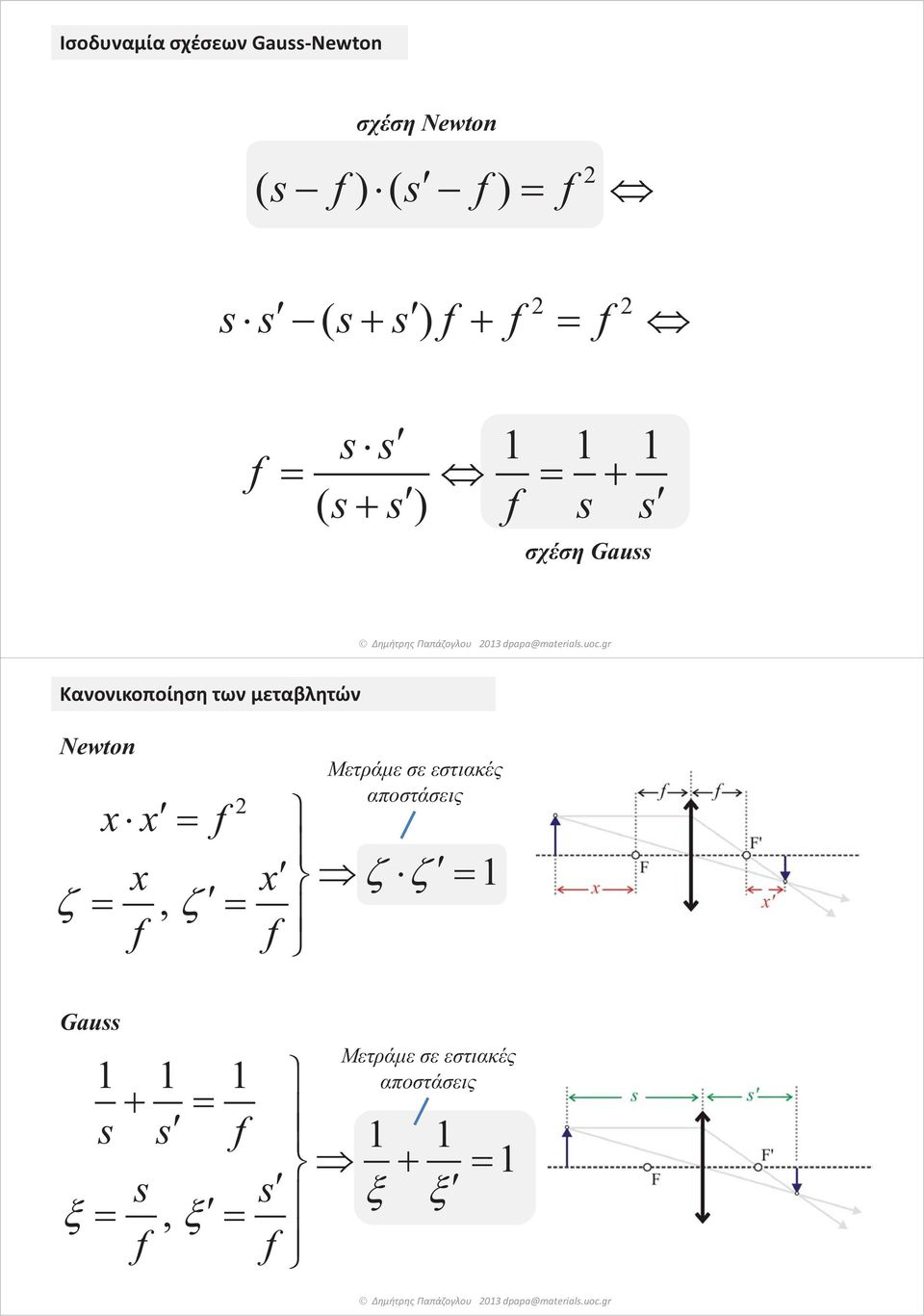 των μεταβλητών Newo Μετράμε σε εστιακές αποστάσεις xx f x x 1, f f Gauss