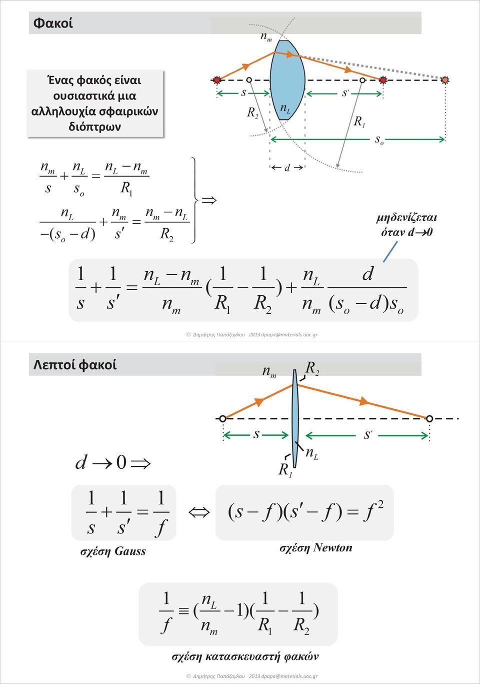 1 m o o Δημήτρης Παπάζογλου Λεπτοί φακοί d 0 1 1 1 s s f ( s f)( s f) f σχέση