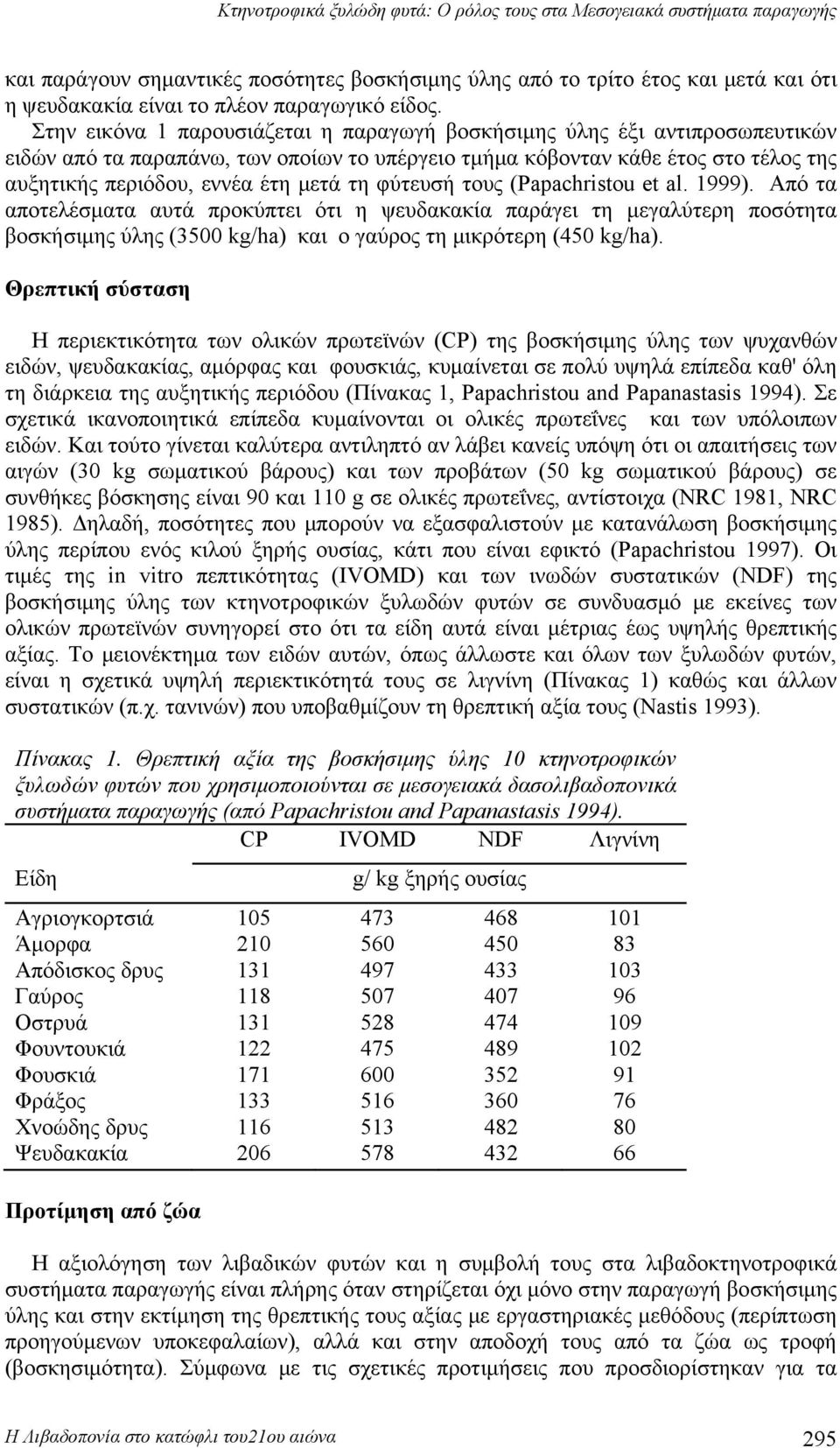 Στην εικόνα 1 παρουσιάζεται η παραγωγή βοσκήσιμης ύλης έξι αντιπροσωπευτικών ειδών από τα παραπάνω, των οποίων το υπέργειο τμήμα κόβονταν κάθε έτος στο τέλος της αυξητικής περιόδου, εννέα έτη μετά τη