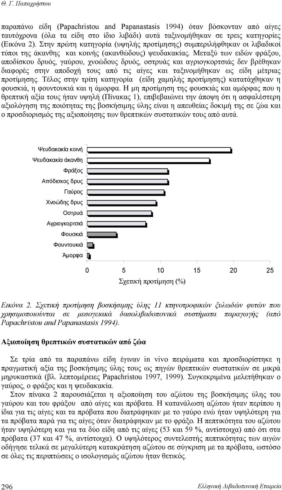 Μεταξύ των ειδών φράξου, αποδίσκου δρυός, γαύρου, χνοώδους δρυός, οστρυάς και αγριογκορτσιάς δεν βρέθηκαν διαφορές στην αποδοχή τους από τις αίγες και ταξινομήθηκαν ως είδη μέτριας προτίμησης.