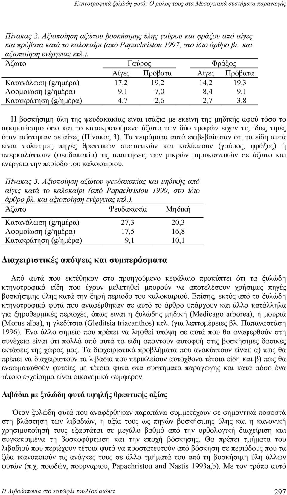 Άζωτο Γαύρος Φράξος Αίγες Πρόβατα Αίγες Πρόβατα Κατανάλωση (g/ημέρα) 17,2 19,2 14,2 19,3 Αφομοίωση (g/ημέρα) 9,1 7,0 8,4 9,1 Κατακράτηση (g/ημέρα) 4,7 2,6 2,7 3,8 Η βοσκήσιμη ύλη της ψευδακακίας