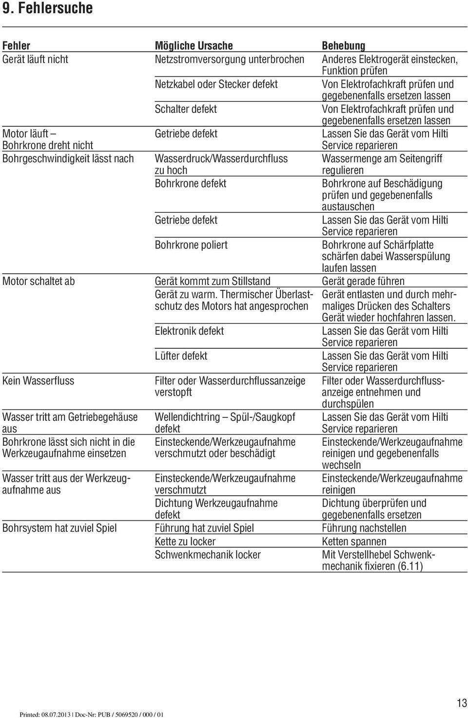 nicht Service reparieren Bohrgeschwindigkeit lässt nach Wasserdruck/Wasserdurchfluss Wassermenge am Seitengriff zu hoch regulieren Bohrkrone defekt Bohrkrone auf Beschädigung prüfen und