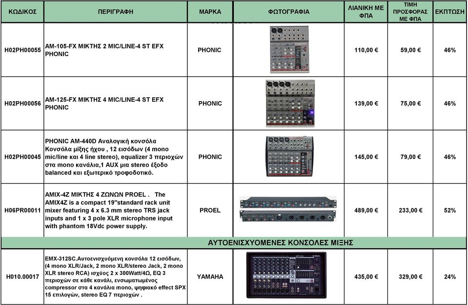 PHONIC 145,00 79,00 46% H06PR00011 H010.00017 AMIX-4Z MIKTHΣ 4 ZΩNΩN PROEL. The AMIX4Z is a compact 19"standard rack unit mixer featuring 4 x 6.