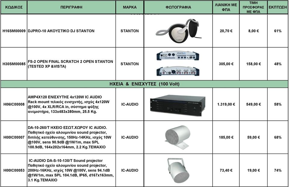 319,00 549,00 58% H00IC00007 DA-10-260/T HXEIO EΣΩT.XΩPOY IC AUDIO. Παθητικό ηχείο αλουμινίου sound projector, διπλής κατεύθυνσης, 150Hz-14KHz, ισχύς 10W @100V, sens 90.9dB @1W/1m, max SPL 100.