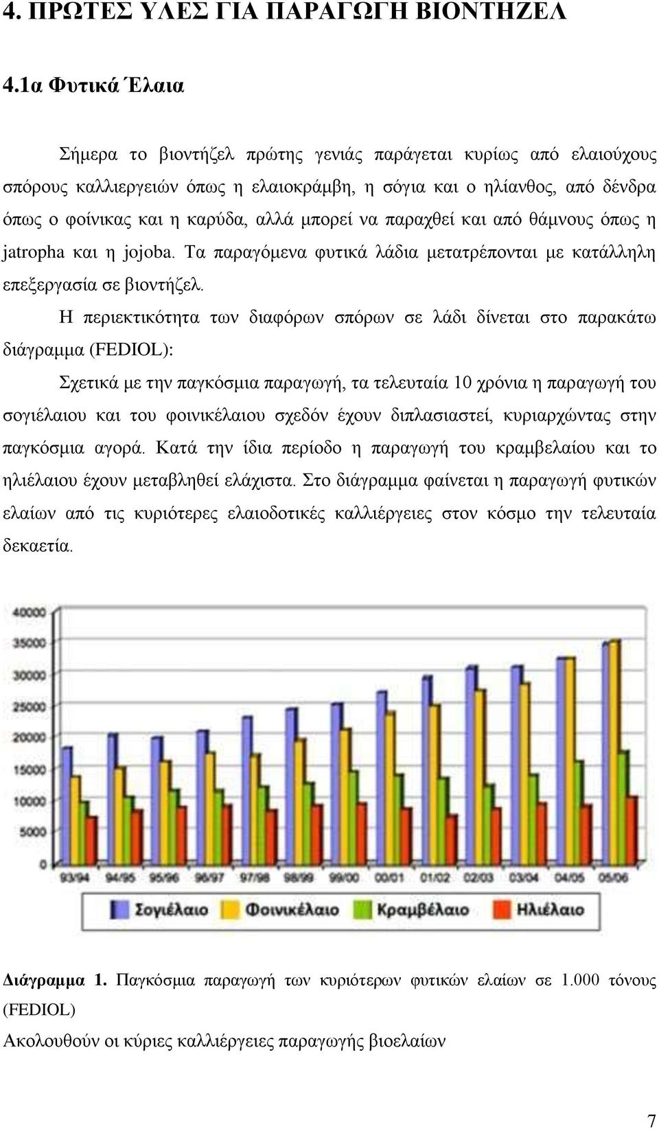 να παραχθεί και από θάμνους όπως η jatropha και η jojoba. Τα παραγόμενα φυτικά λάδια μετατρέπονται με κατάλληλη επεξεργασία σε βιοντήζελ.