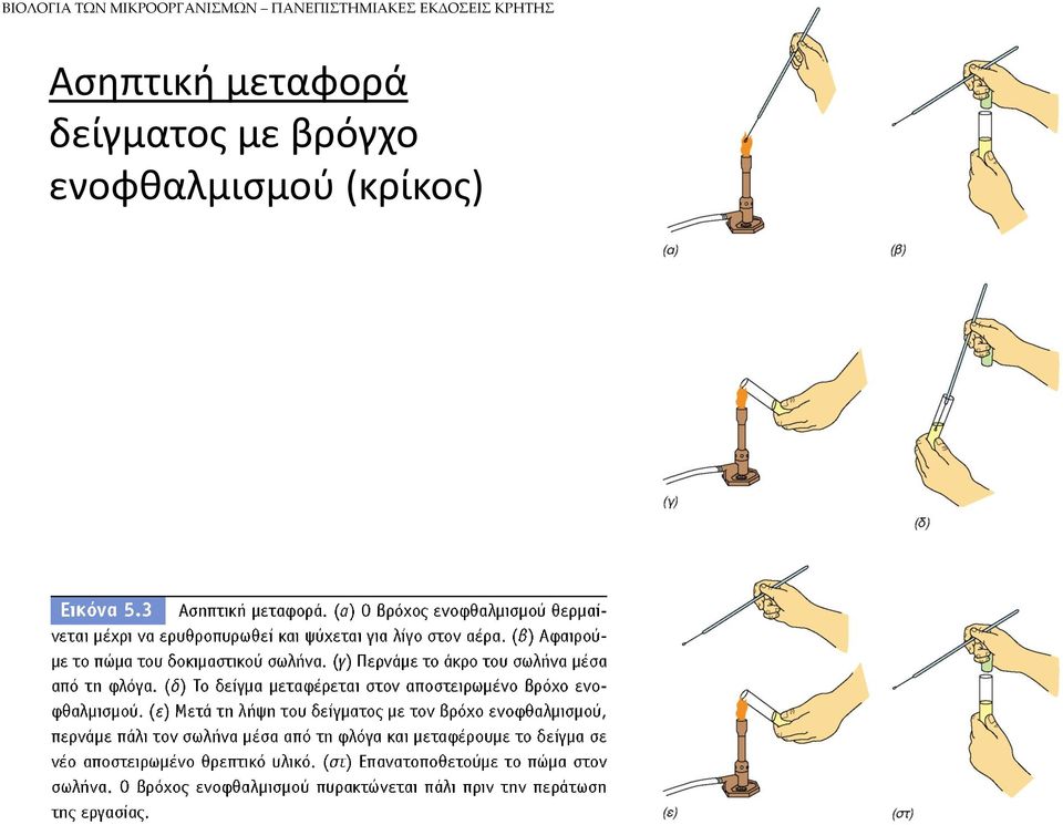 KPHTHΣ Ασηπτική μεταφορά